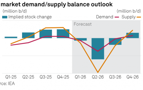 насосы
