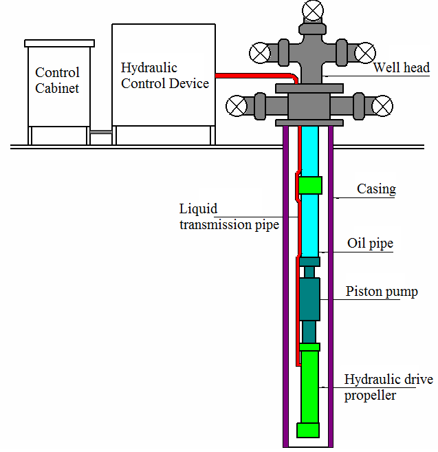 Гидравлическая система производства rodless Oil.png