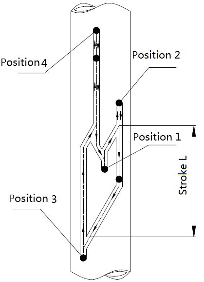 Operation sequence.png