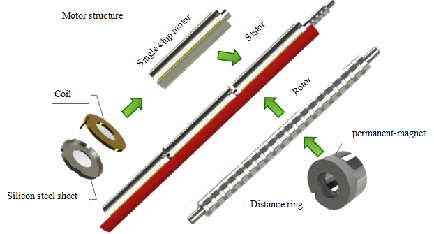 Linear motor.png